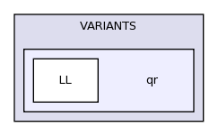 lapack-3.3.0/SRC/VARIANTS/qr/
