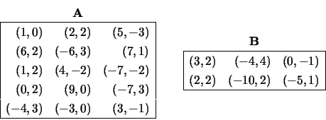 \begin{displaymath}
\begin{array}{c} {\bf A} \\
\begin{array}{\vert rrr\vert} ...
... (2,2) &
(-10,2) &
(-5,1) \\
\hline \end{array} \end{array}\end{displaymath}