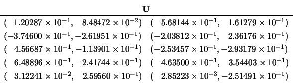 \begin{displaymath}
\begin{array}{c} {\bf U} \\
\begin{array}{\vert ll} \hline...
...},-2.51491 \times 10^{-1}) \\
\hline \end{array} \end{array} \end{displaymath}