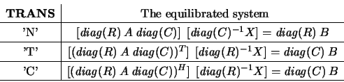\begin{displaymath}\begin{array}{c\vert c}
{\bf TRANS} & \mbox{ The equilibrate...
...hit{diag}(R)^{-1}X] =\mathit{diag}(C)\:B \\ \hline
\end{array}\end{displaymath}