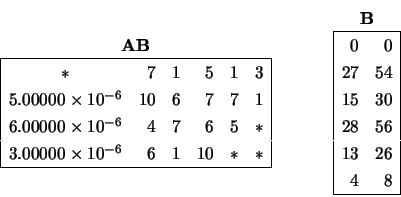 \begin{displaymath}\hspace{-1.00 cm} \begin{array}{c} {\bf AB} \\
\begin{array...
...& 56 \\
13 & 26 \\
4 & 8 \\ \hline \end{array} \end{array} \end{displaymath}