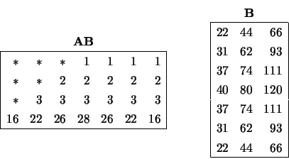 \begin{displaymath}
\begin{array}{c} {\bf AB} \\
\begin{array}{\vert rrrrrrr\...
...& 62 & 93 \\
22 & 44 & 66 \\
\hline \end{array} \end{array}\end{displaymath}