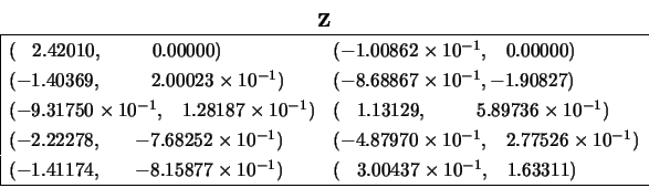 \begin{displaymath}
\begin{array}{cc} {\bf Z} \\
\begin{array}{\vert ll} \hli...
...s 10^{-1}, \;\;\; 1.63311) \\
\hline \end{array} \end{array}
\end{displaymath}