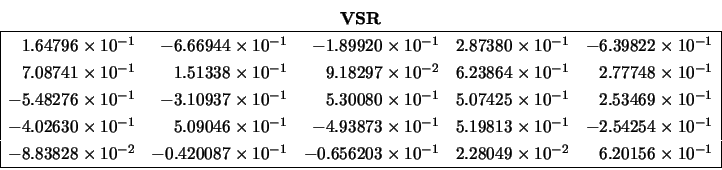 \begin{displaymath}\begin{array}{c} {\bf VSR} \\
\begin{array}{\vert rrrrr\ver...
...\;\:6.20156 \times 10^{-1} \\
\hline \end{array} \end{array} \end{displaymath}