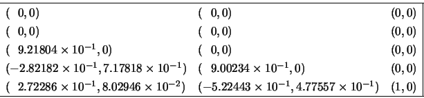 \begin{displaymath}\begin{array}{lll\vert} \hline
(~~0,0) & (~~0,0) & (0,0) \\
...
...0^{-1},4.77557 \times 10^{-1}) & (1, 0)\\
\hline \end{array} \end{displaymath}