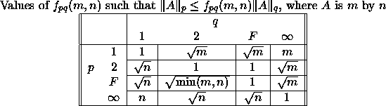 matrix-1-norm-proof