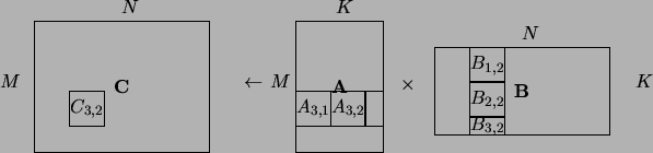 \begin{figure}\begin{picture}(430,100)(-20,0)
\put(20,15){\framebox (20,20){$C_{...
...$B_{2,2}$}}
\put(250,10){\framebox (20,10){$B_{3,2}$}}
\end{picture}\end{figure}