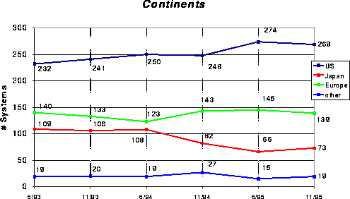 figure34