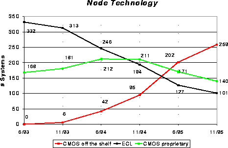 figure120