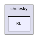 lapack-3.3.0/SRC/VARIANTS/cholesky/RL/
