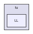 lapack-3.3.0/SRC/VARIANTS/lu/LL/