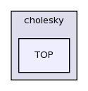 lapack-3.3.0/SRC/VARIANTS/cholesky/TOP/