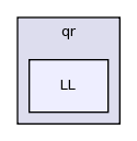 lapack-3.3.0/SRC/VARIANTS/qr/LL/