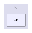 lapack-3.3.0/SRC/VARIANTS/lu/CR/