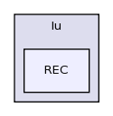 lapack-3.3.0/SRC/VARIANTS/lu/REC/