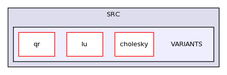 lapack-3.3.0/SRC/VARIANTS/