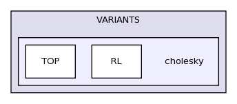 lapack-3.3.0/SRC/VARIANTS/cholesky/