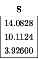 \begin{displaymath}
\begin{array}{cc} {\bf S} \\
\begin{array}{\vert r\vert} ...
...4.0828 \\ 10.1124 \\ 3.92600 \\
\hline \end{array} \end{array}\end{displaymath}