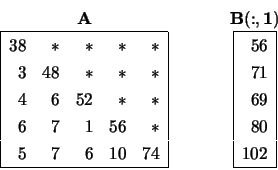 \begin{displaymath}
\begin{array}{c} {\bf A} \\
\begin{array}{\vert rrrrr\ver...
...
56 \\ 71 \\ 69 \\ 80 \\ 102 \\ \hline \end{array} \end{array}\end{displaymath}