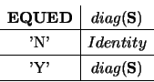 \begin{displaymath}\begin{array}{c\vert c}
{\bf EQUED} & diag({\bf S}) \\ \hlin...
...ty \\ \hline
\mbox{'Y'} & diag({\bf S}) \\ \hline
\end{array}\end{displaymath}