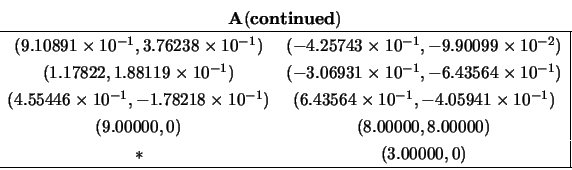 \begin{displaymath}
\begin{array}{c} {\bf A (continued)} \\
\begin{array}{cc\...
... \\
\ast & ( 3.00000, 0 ) \\
\hline \end{array} \end{array}\end{displaymath}