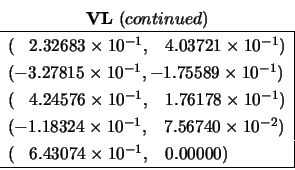 \begin{displaymath}
\begin{array}{c}{\bf VL}\ (continued) \\
\begin{array}{l\v...
...es 10^{-1}, \;\;\; 0.00000) \\
\hline \end{array} \end{array}\end{displaymath}