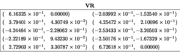 \begin{displaymath}
\begin{array}{c}{\bf VR} \\
\begin{array}{\vert ll} \hline...
...es 10^{-1}, \;\;\; 0.00000) \\
\hline \end{array} \end{array}\end{displaymath}