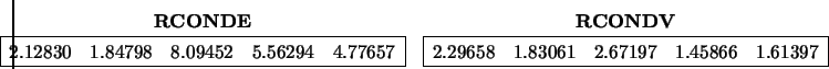 \begin{displaymath}\hspace{-0.50 cm} \begin{array}{cc} {\bf RCONDE} \\
\begin{...
... 2.67197 & 1.45866 & 1.61397\\
\hline \end{array} \end{array} \end{displaymath}