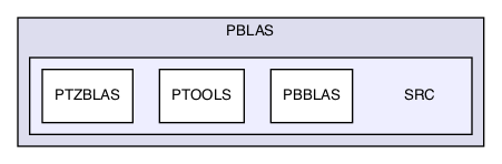PBLAS/SRC