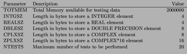 $\textstyle \parbox{\textwidth}{
\begin{tabular}{l l r}
Parameter & Description ...
...16 \\
NTESTS & Maximum number of tests to be performed & 20 \\
\end{tabular}}$