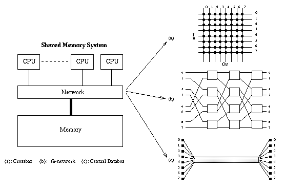 Figure of networks