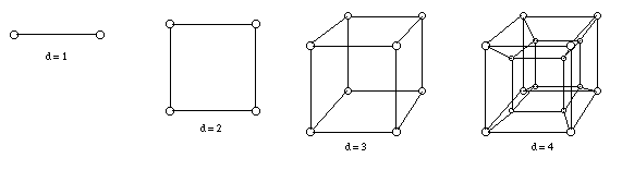 Figure of hypercube