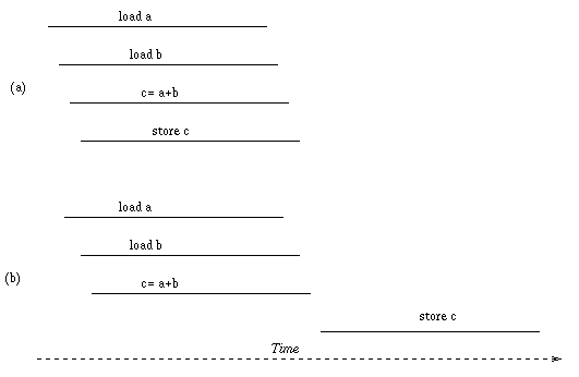 Figure of vector processor