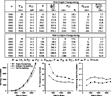 figure322