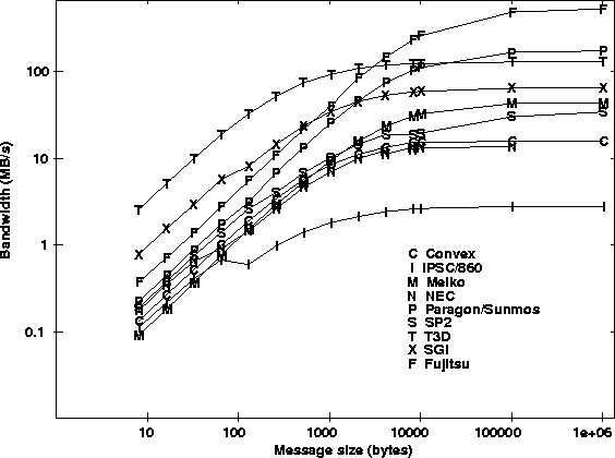 figure51