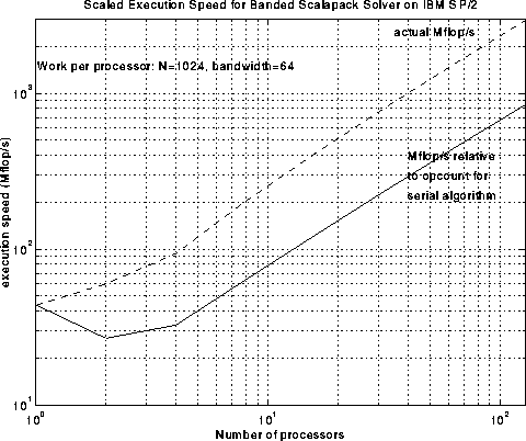 figure335