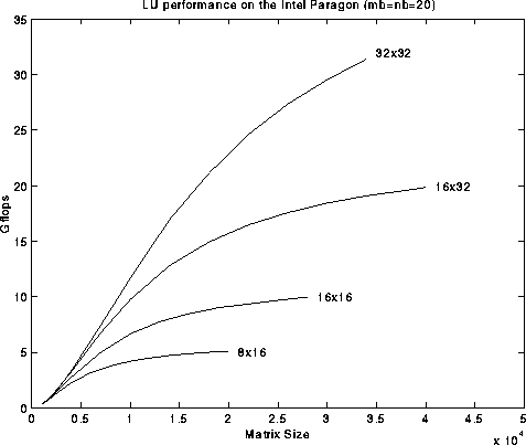 figure321