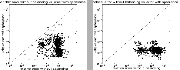 \begin{figure}\begin{center}
\begin{tabular}{cc}
\epsfysize =2in\epsfxsize =2.5...
...sfxsize =2.5in\epsfbox{tolosa_fig1.eps}\\
\end{tabular}\end{center}\end{figure}