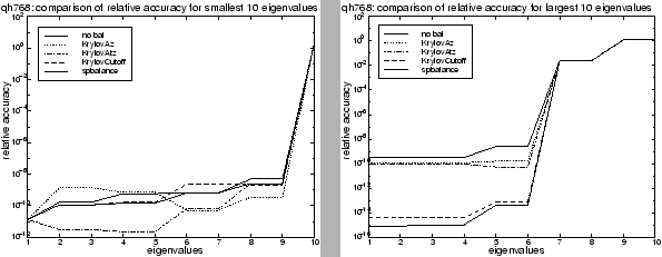 \begin{figure}\begin{center}
\begin{tabular}{cc}
\epsfysize =2in\epsfxsize =2.5...
...psfxsize =2.5in\epsfbox{qh768_fig4.eps}\\
\end{tabular}\end{center}\end{figure}