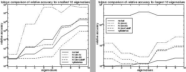 \begin{figure}\begin{center}
\begin{tabular}{cc}
\epsfysize =2in\epsfxsize =2.5...
...sfxsize =2.5in\epsfbox{tolosa_fig4.eps}\\
\end{tabular}\end{center}\end{figure}