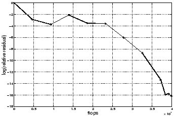 \begin{figure}\begin{center}
\leavevmode
\epsfxsize =3.0 in
\epsfysize =2.0 in
\epsfbox{notes2.eps}\end{center}\vspace*{-12pt}%% help
\end{figure}