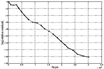 \begin{figure}\begin{center}
\leavevmode
\epsfxsize =3.0 in
\epsfysize =2.0 in
\epsfbox{notes3.eps}\end{center}\vspace*{-12pt}%% help
\end{figure}