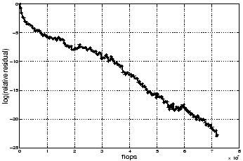 \begin{figure}\begin{center}
\leavevmode
\epsfxsize =3.0 in
\epsfysize =2.0 in
\epsfbox{notes6.eps}\end{center}\vspace*{-12pt}%% help
\end{figure}