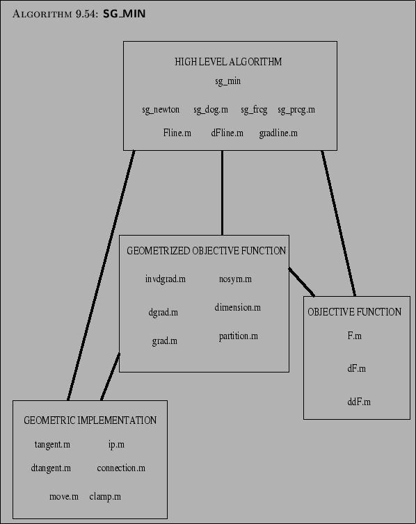 \begin{algorithm}{SG\_MIN
}
{
\begin{center}
\leavevmode
\epsfxsize =5.0 in
\e...
...=6.0 in
\epsfbox{codetree.eps}\end{center}}
\vspace*{4pt}%% help
\end{algorithm}