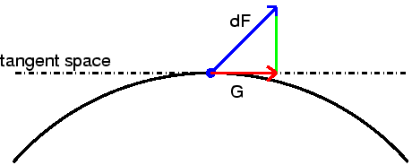\begin{figure}\begin{center}
\leavevmode
\epsfxsize =4.0 in
\epsfbox{gradient.eps}\end{center}\end{figure}