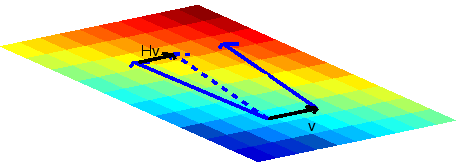 \begin{figure}\begin{center}
\leavevmode
\epsfxsize =4.0 in
\epsfbox{flathessian.eps}\end{center}\end{figure}