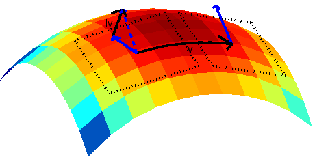 \begin{figure}\begin{center}
\leavevmode
\epsfxsize =4.0 in
\epsfbox{curvedhessian.eps}\end{center}\end{figure}