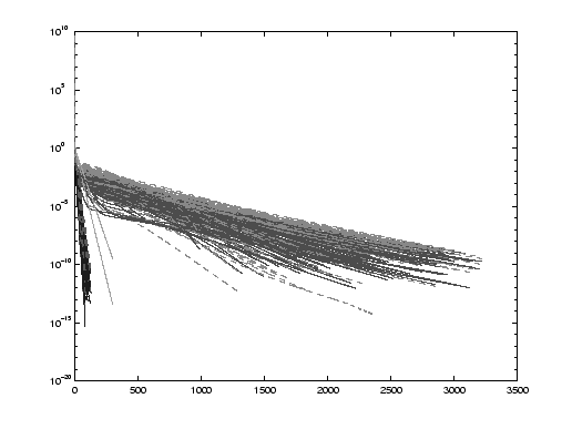 \begin{figure}\begin{center}
\epsfxsize =27pc \leavevmode \centering\epsfbox{myfig1000.eps}\end{center}\end{figure}