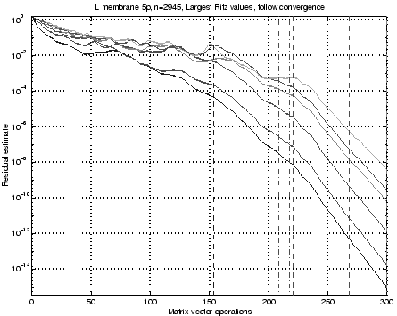 \begin{figure}\centerline{\psfig{file=LmembLanRes.eps,width=0.80\textwidth}}\vspace*{8pt}%% help
\end{figure}