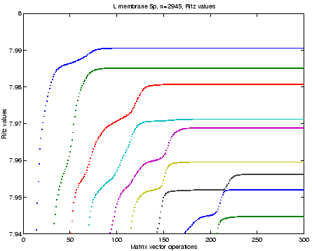 \begin{figure}\centerline{\psfig{file=LmembLanRitz.eps,width=0.80\textwidth}}\end{figure}